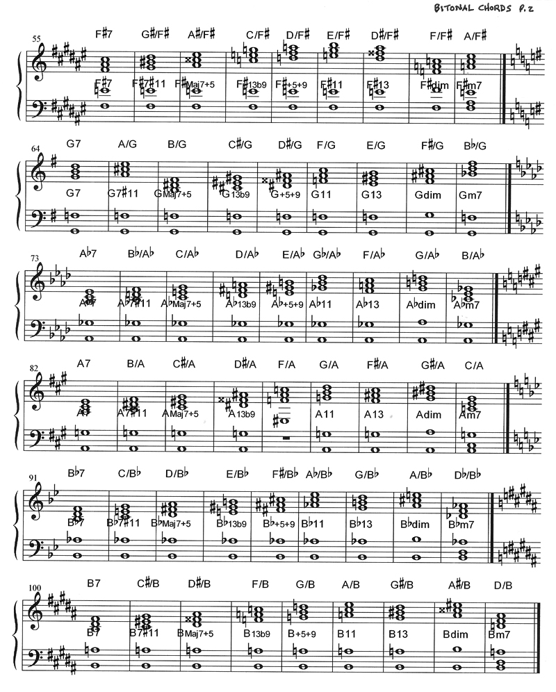 jazz chords piano chart